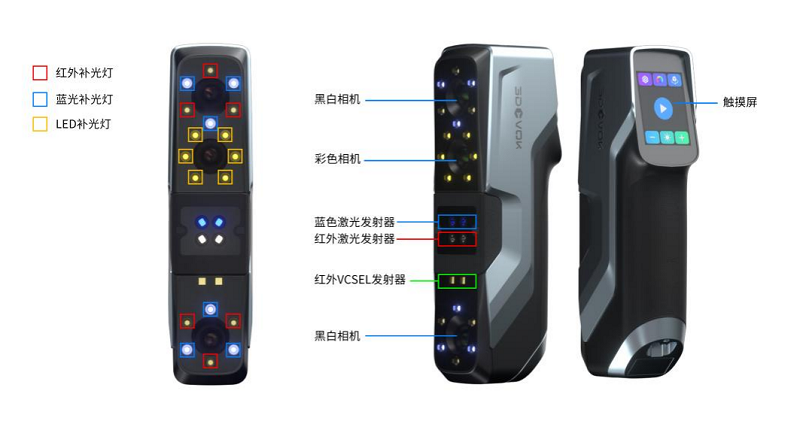 3DeVOK MT设备结构图